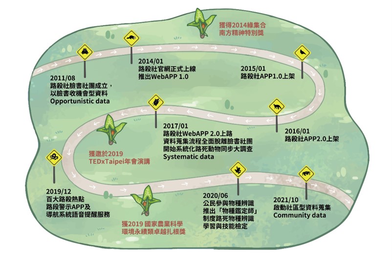 timeline